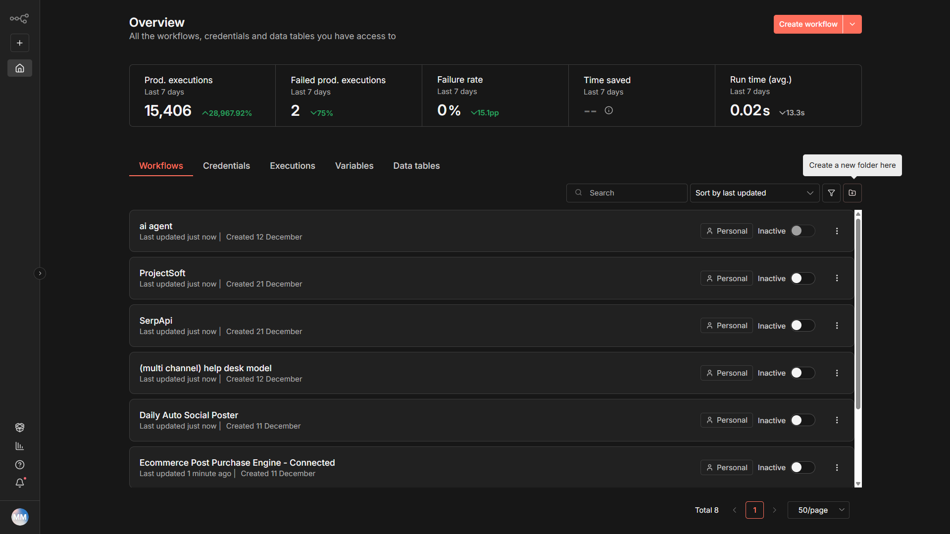 n8n System Dashboard